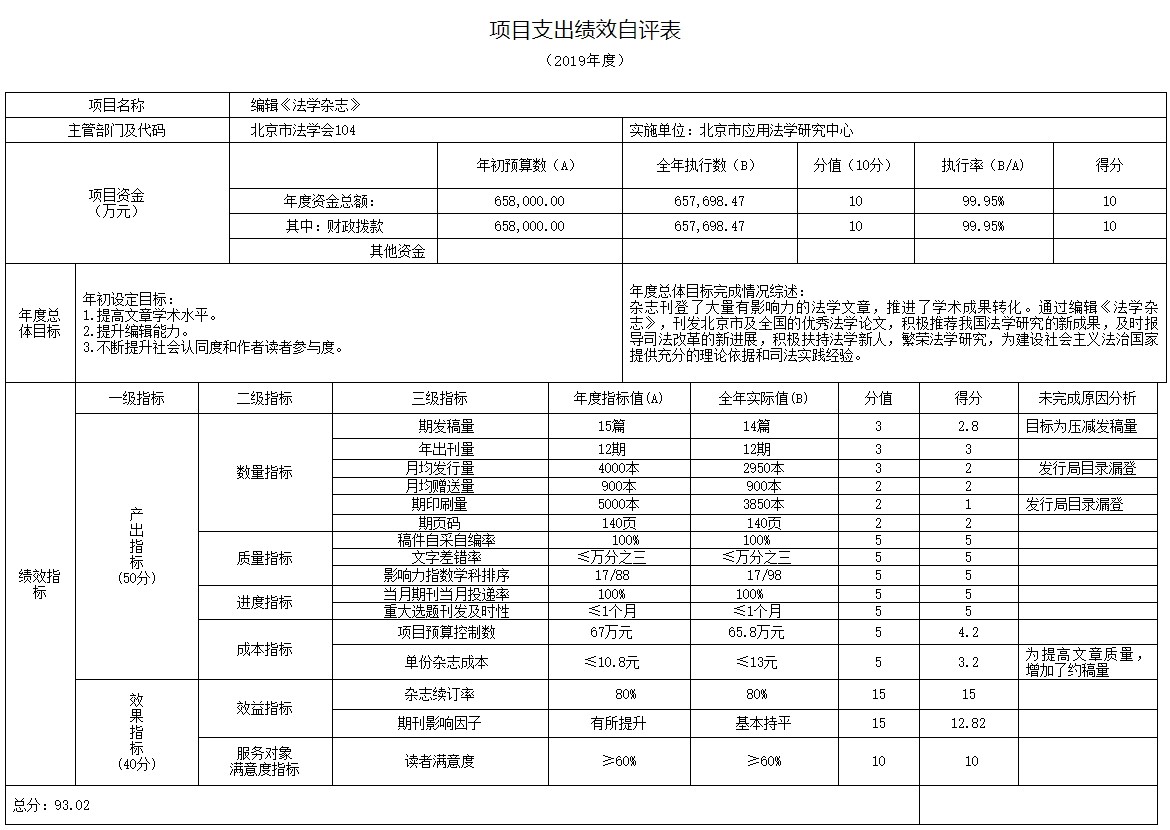 北京市法學(xué)會2019年度部門決算.jpg