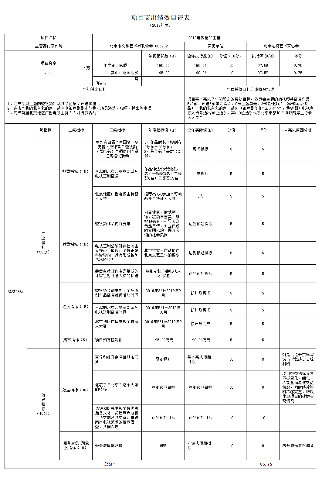項目支出績效自評表