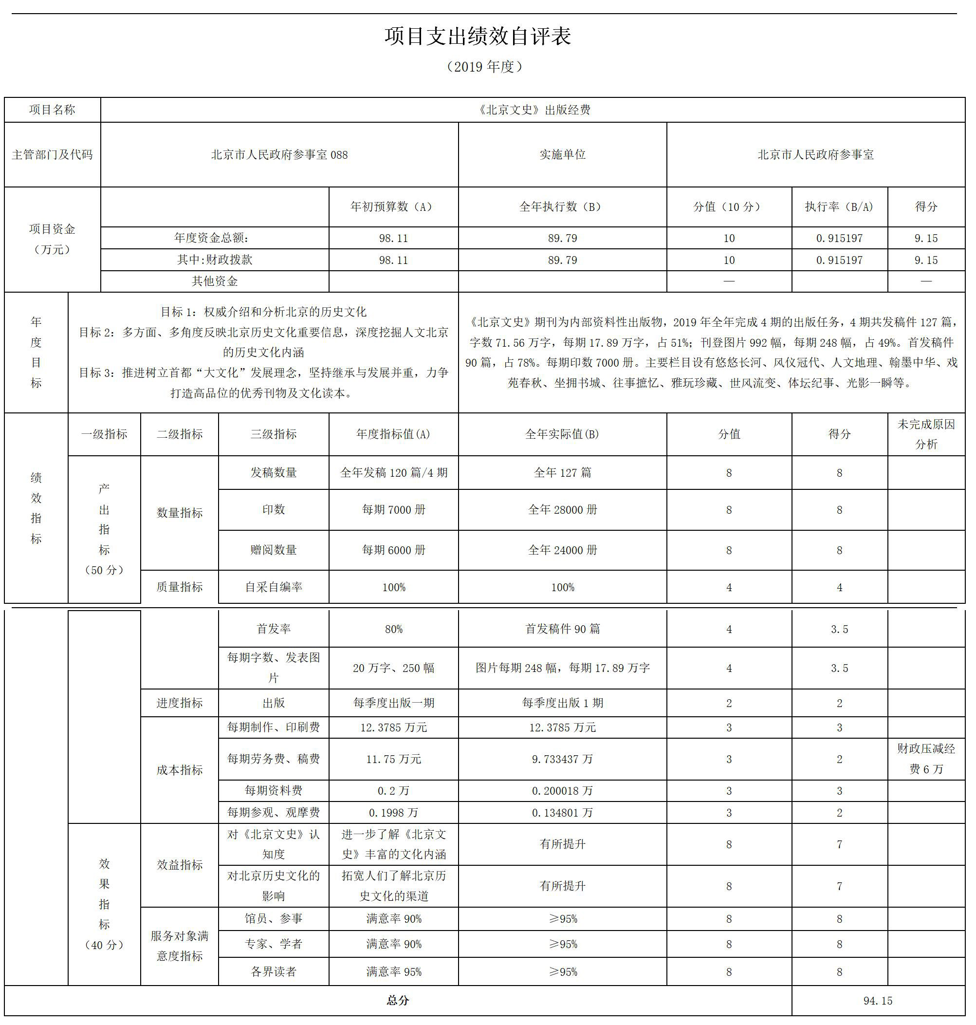 項(xiàng)目支出績(jī)效自評(píng)表