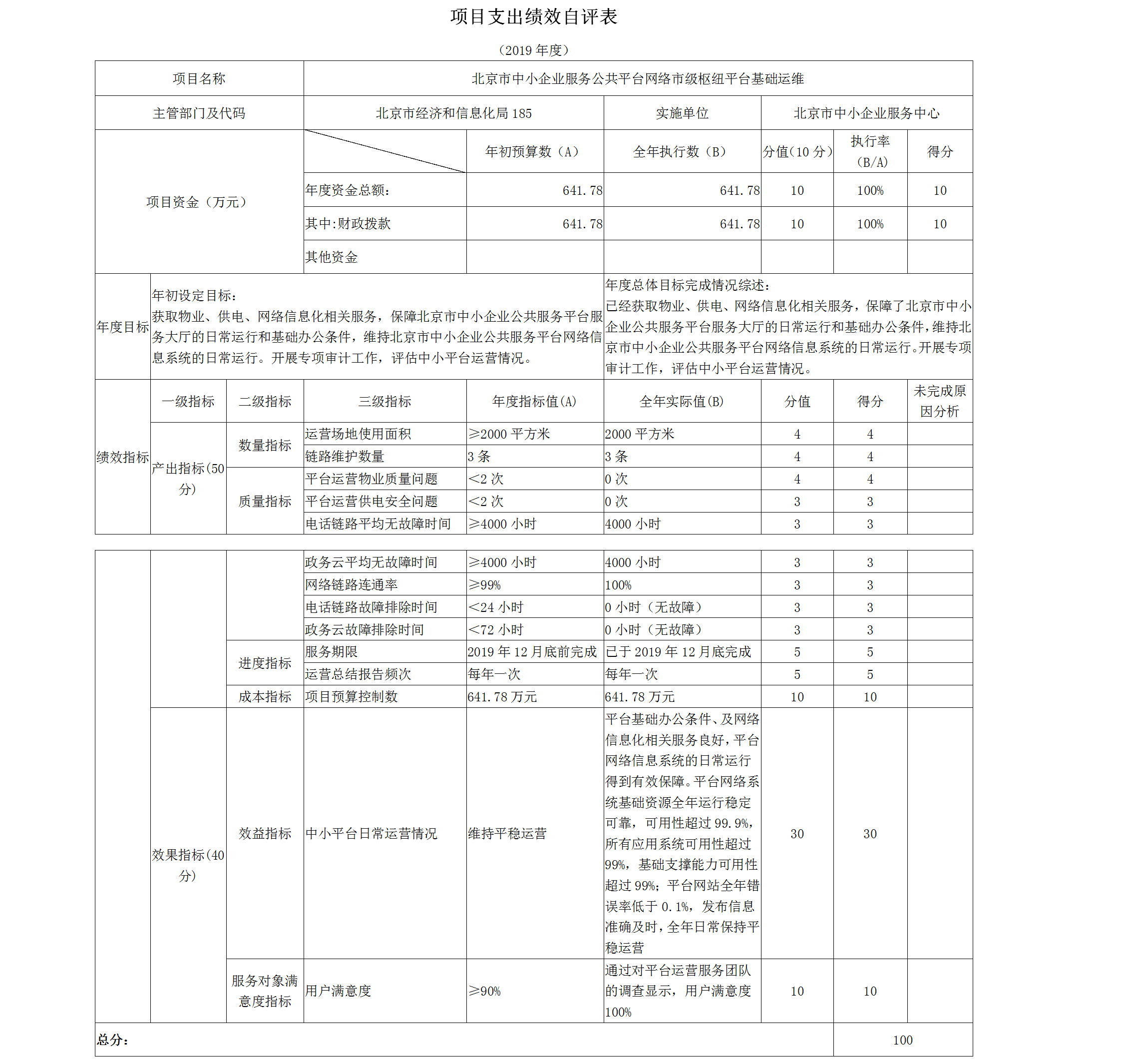 項(xiàng)目支出績(jī)效自評(píng)表