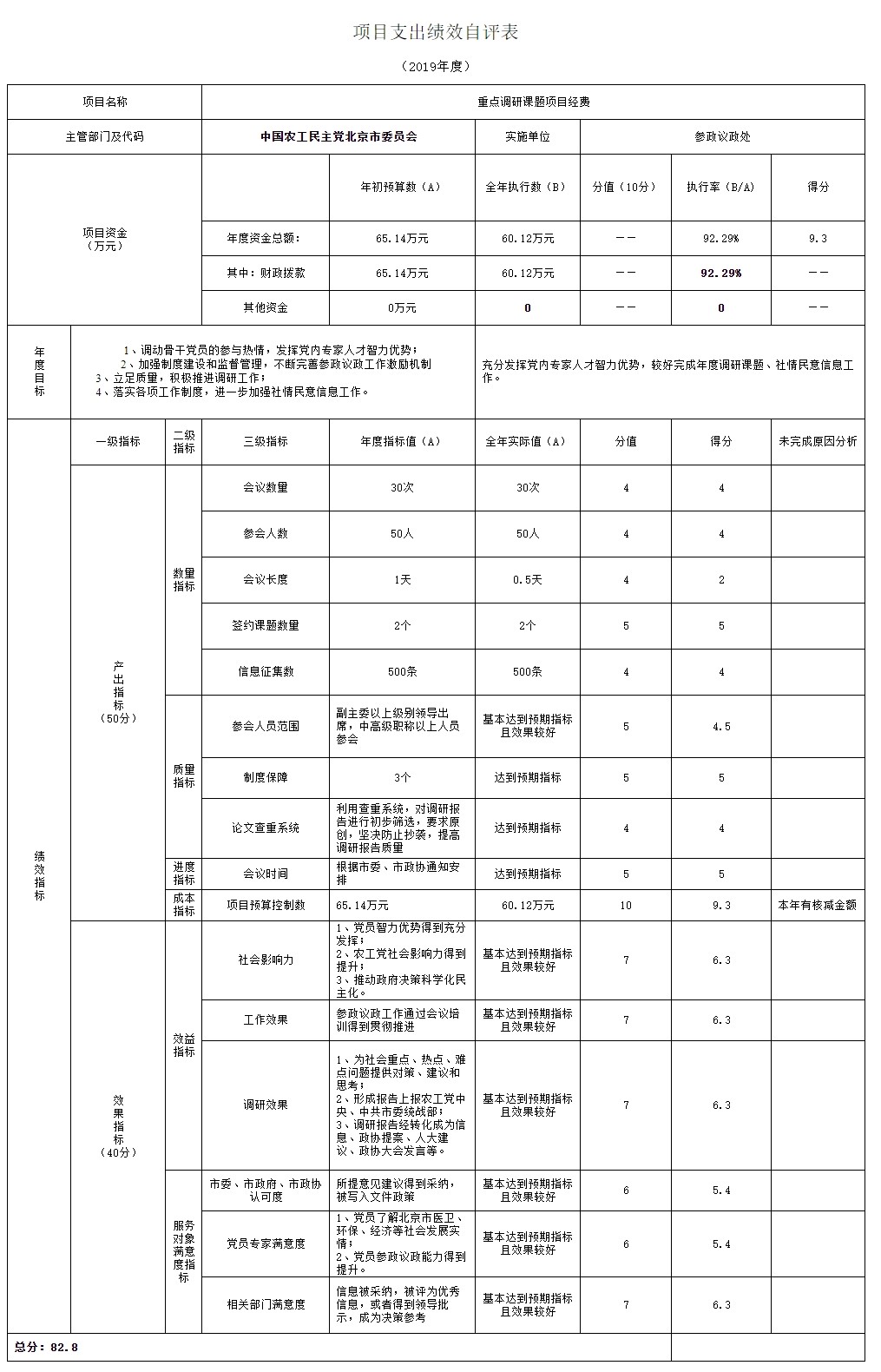 項目支出績效自評表