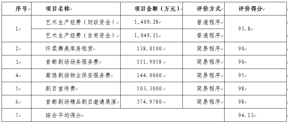 項(xiàng)目支出績效自評(píng)表