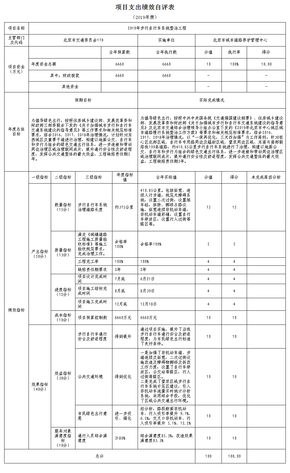 項(xiàng)目支出績效自評表