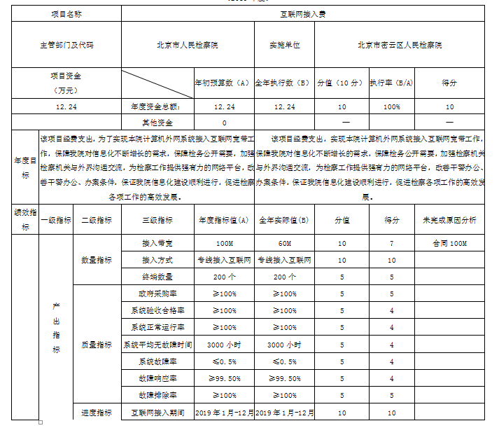 項目支出績效自評表