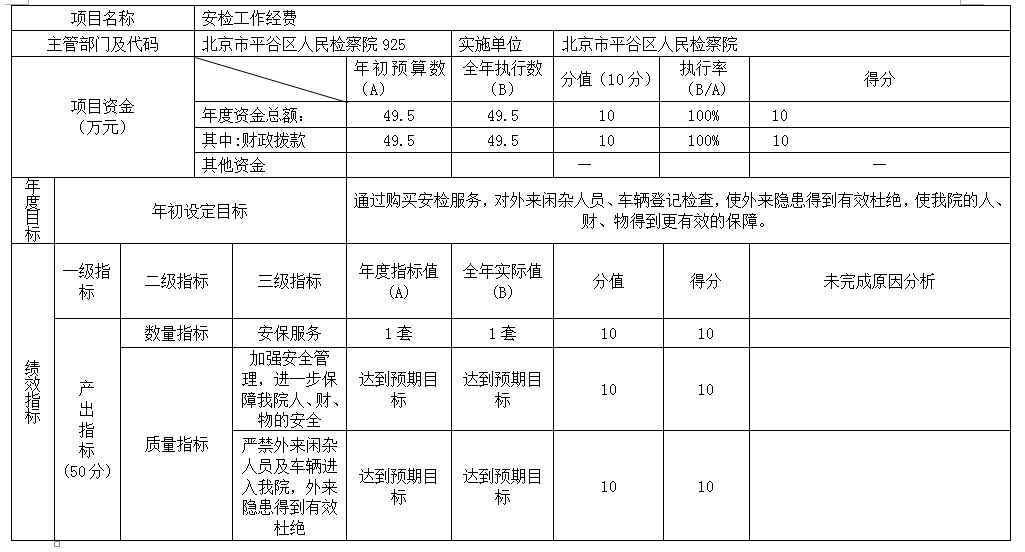 項(xiàng)目支出績效自評(píng)表