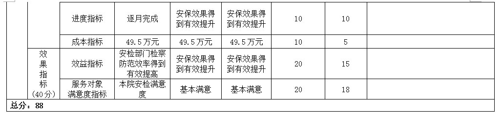 項(xiàng)目支出績效自評(píng)表