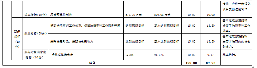 業(yè)務(wù)裝備費(fèi)