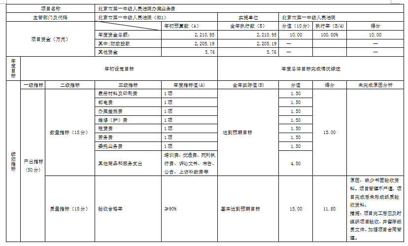 辦案業(yè)務(wù)費(fèi)