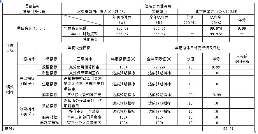 項(xiàng)目支出績(jī)效自評(píng)表