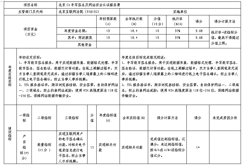 項目支出績效自評表