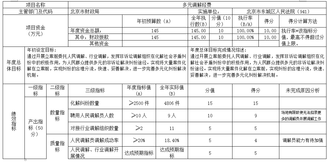 項(xiàng)目支出績(jī)效自評(píng)表