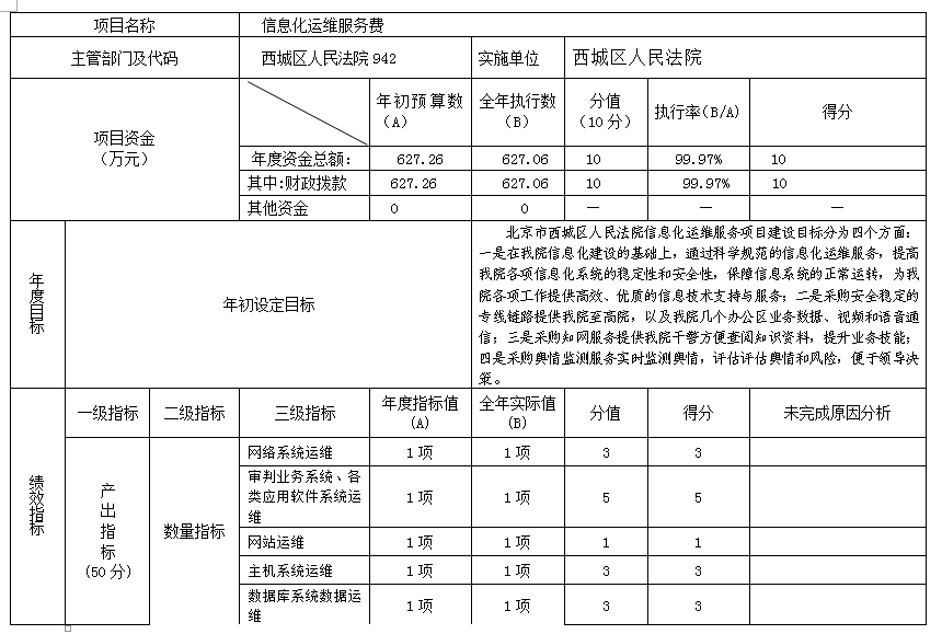 項目支出績效自評表