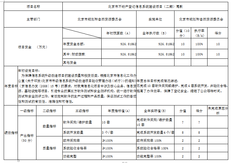 項目支出績效自評表