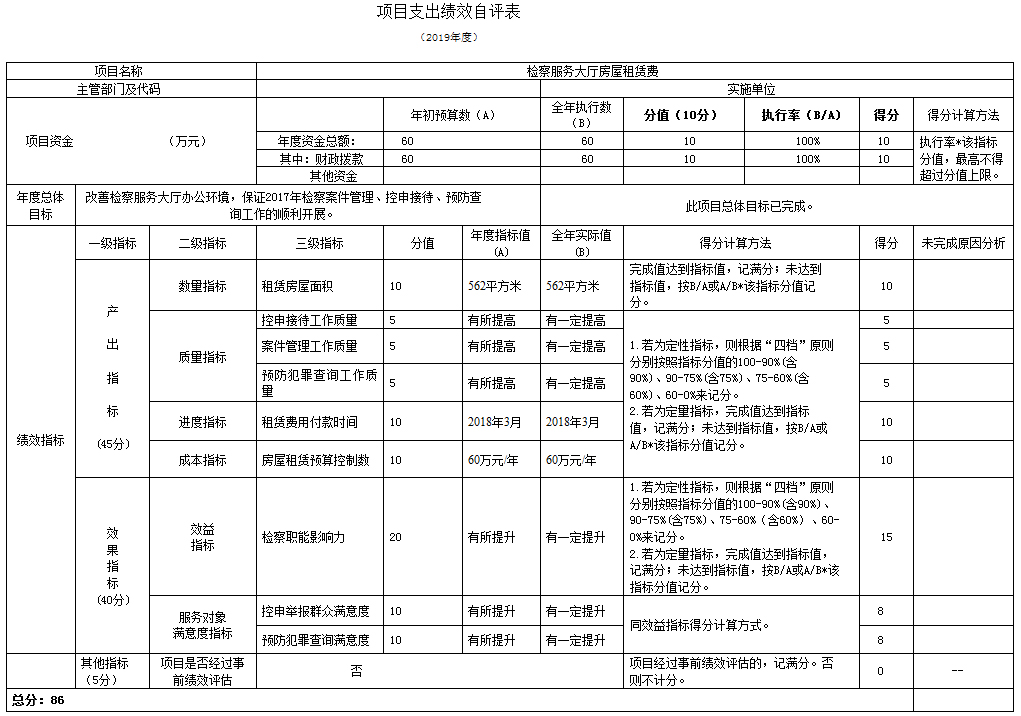 項目支出績效自評表