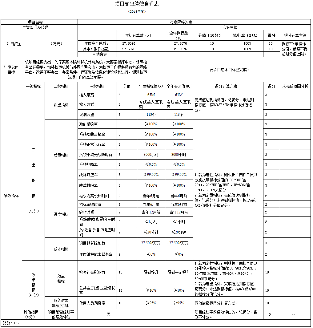 項目支出績效自評表