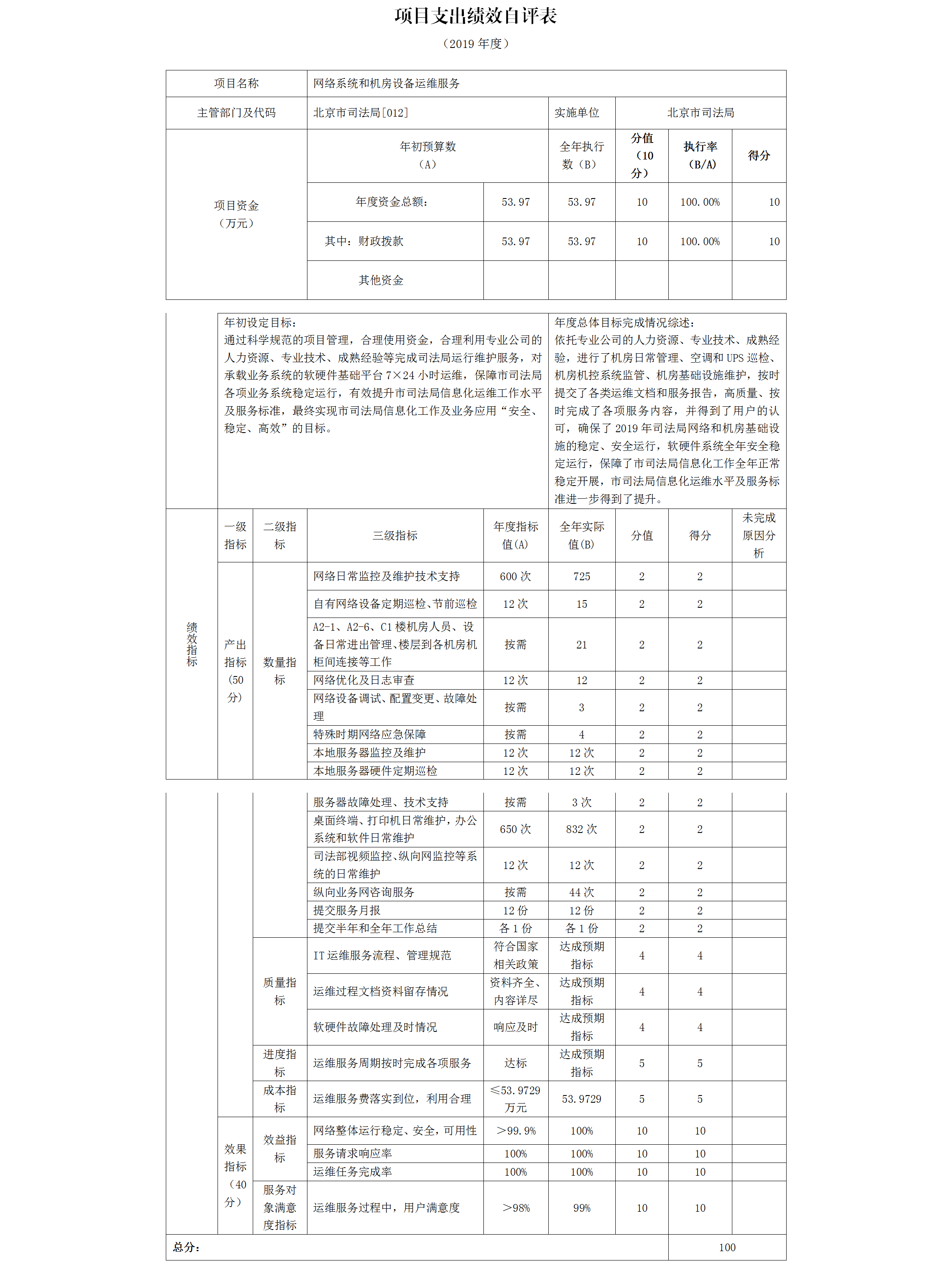 項(xiàng)目支出績(jī)效自評(píng)表