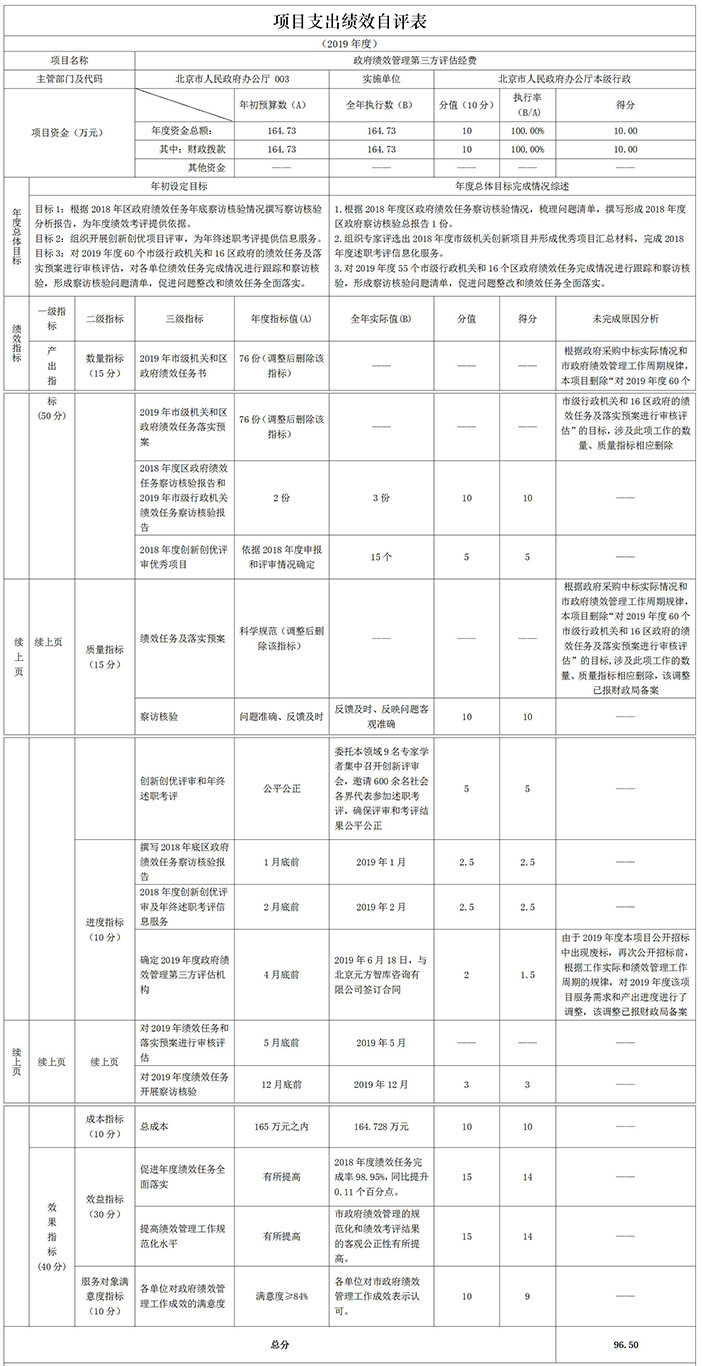 項(xiàng)目績效自評(píng)表