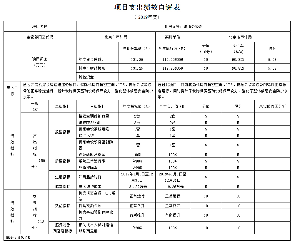 項(xiàng)目支出績(jī)效自評(píng)表