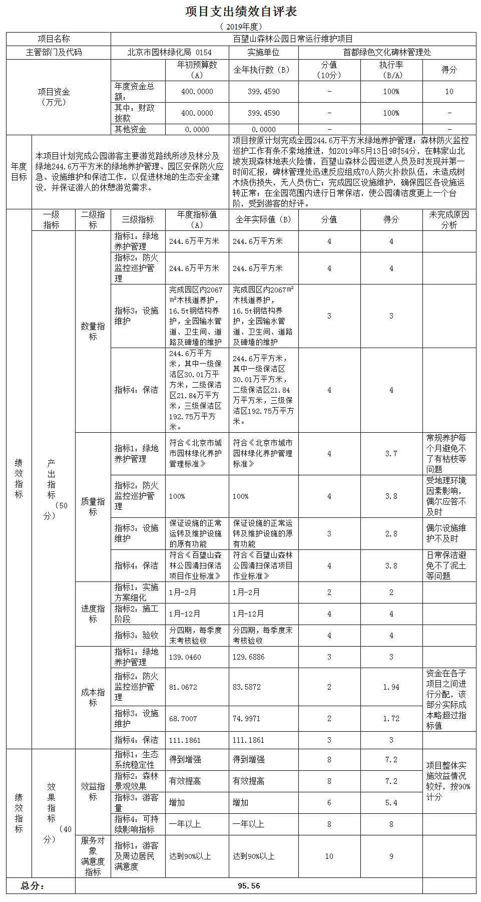 項(xiàng)目支出績(jī)效自評(píng)表