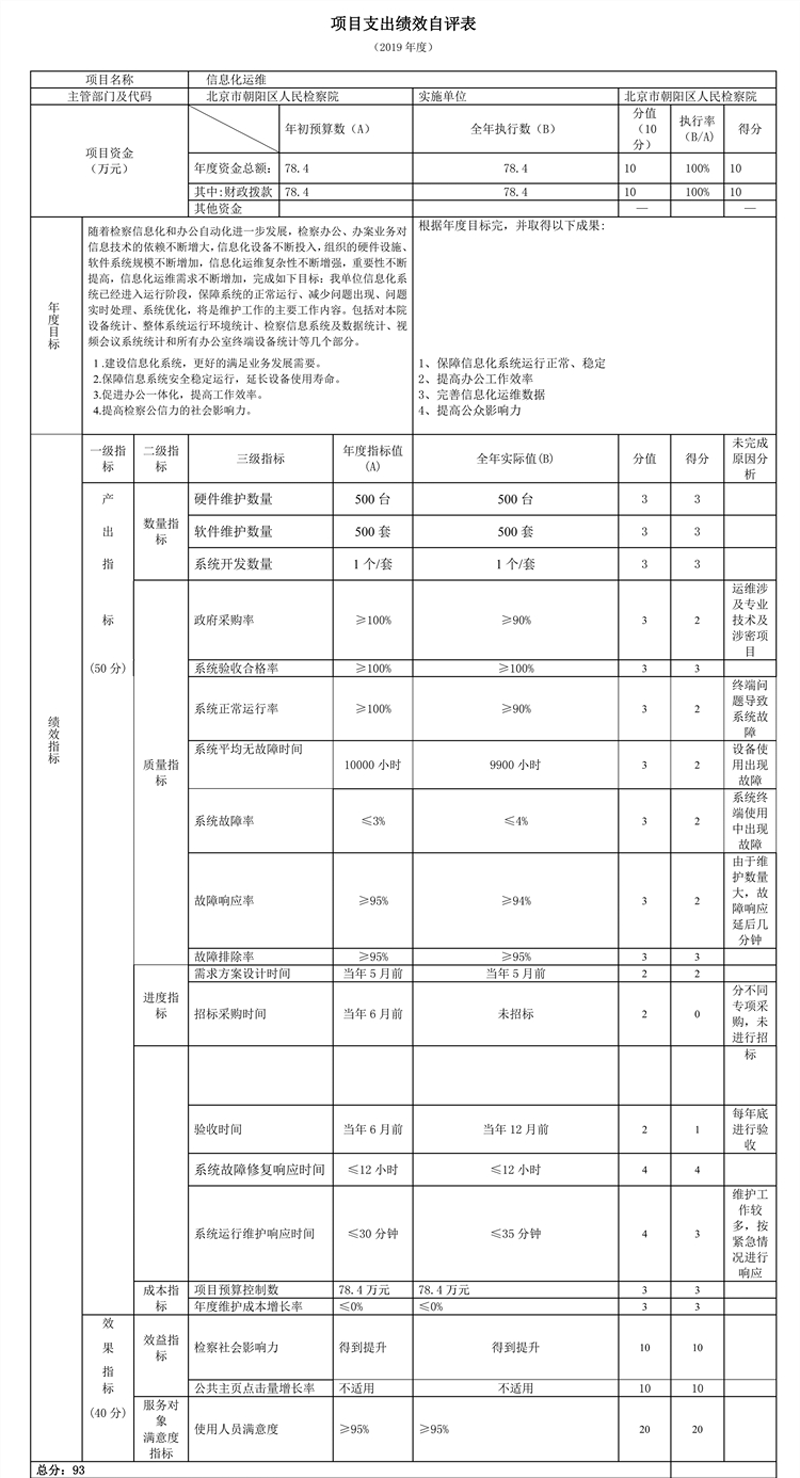 項(xiàng)目支出績效自評(píng)表