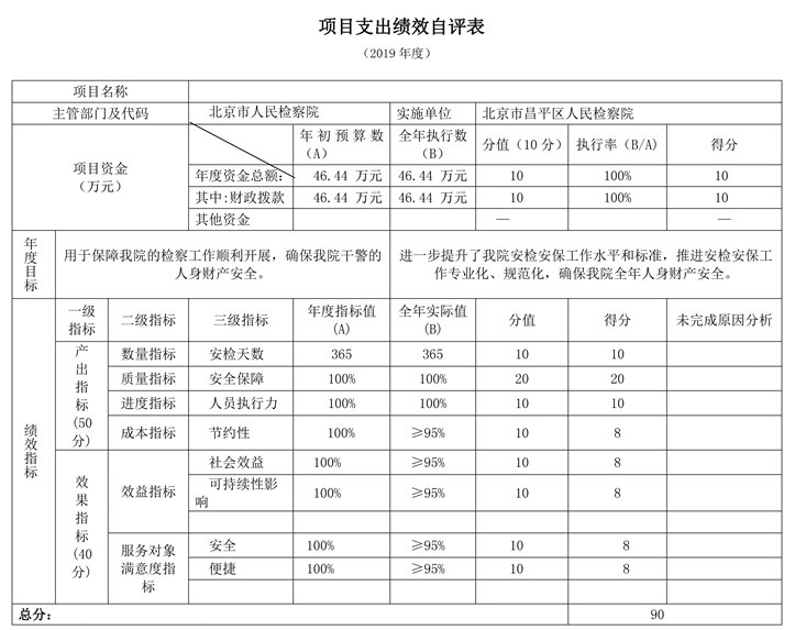 項(xiàng)目支出績(jī)效自評(píng)表