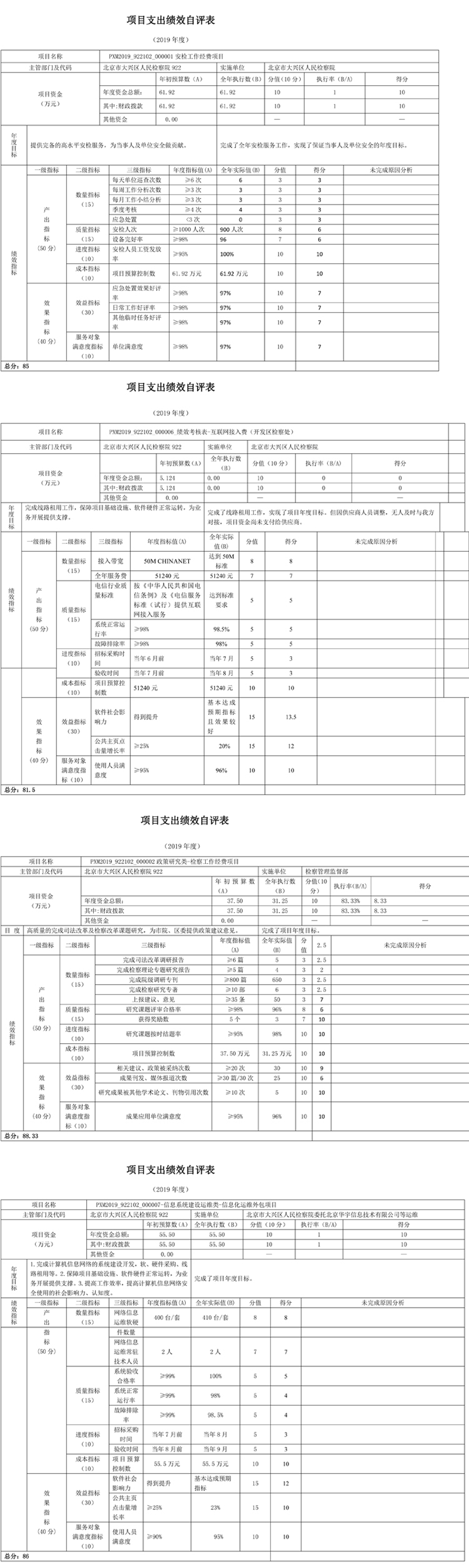 項(xiàng)目支出績效自評表