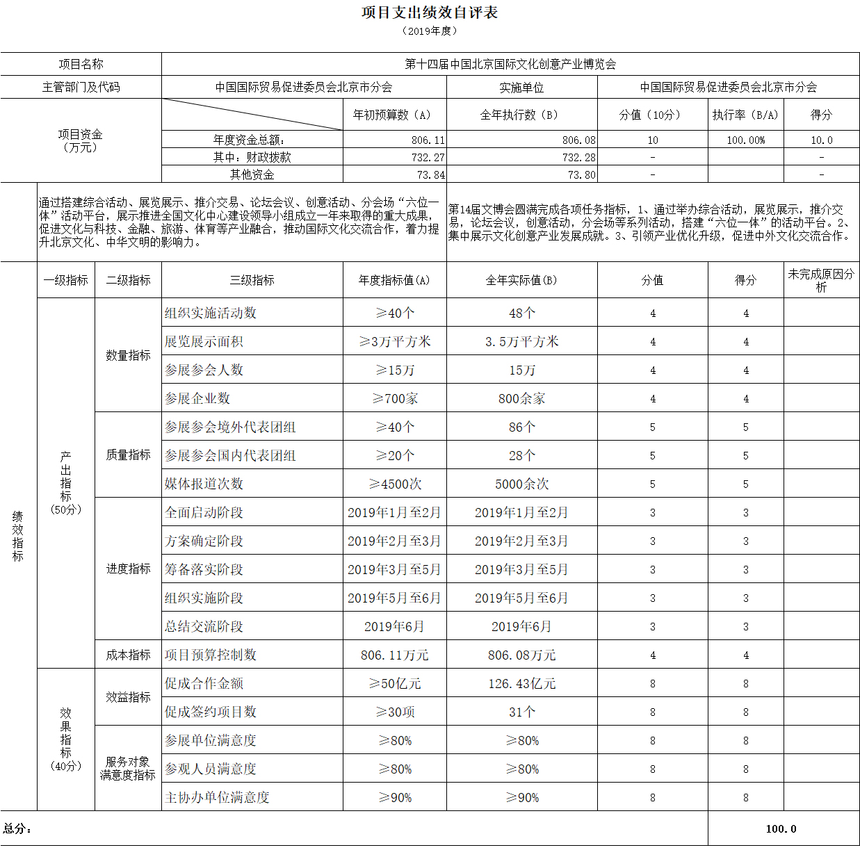 項(xiàng)目支出績(jī)效自評(píng)表