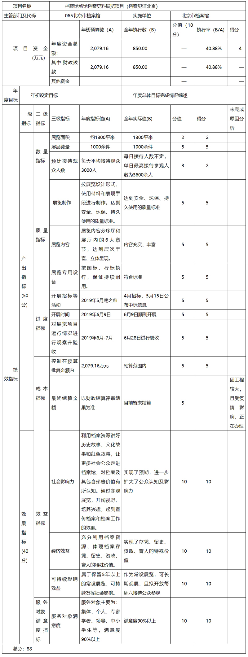 項(xiàng)目支出績(jī)效自評(píng)表