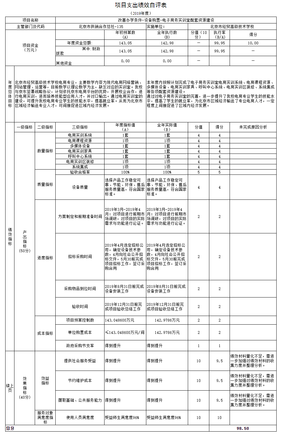 項目支出績效自評表