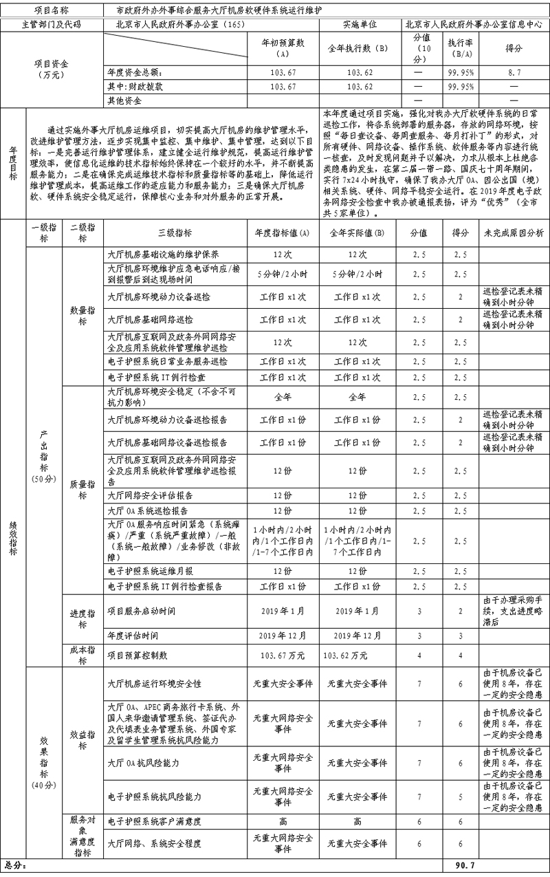 項(xiàng)目支出績效自評表