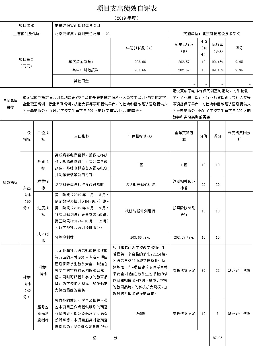 項(xiàng)目支出績(jī)效自評(píng)表