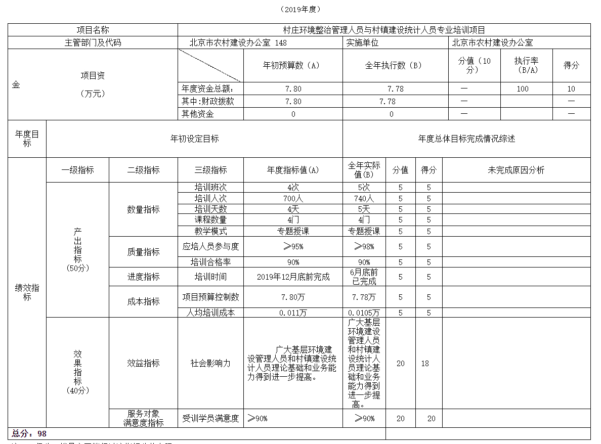 項(xiàng)目支出績效自評表