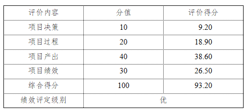 相關(guān)評分表