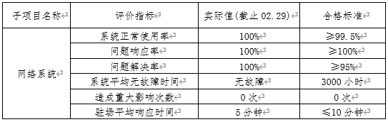 具體質(zhì)量情況