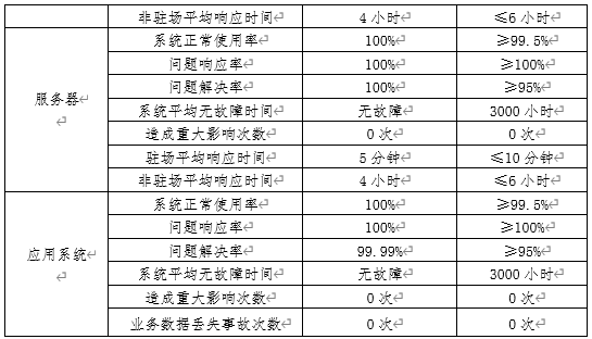 具體質(zhì)量情況