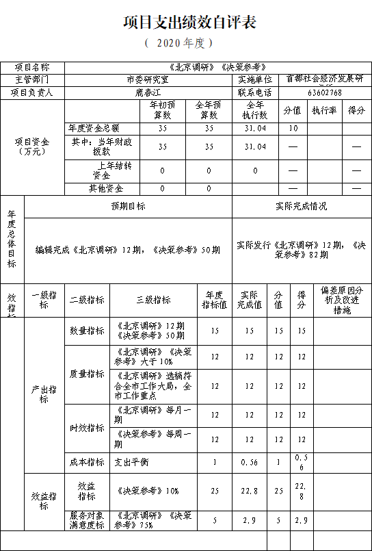 項目支出績效自評表