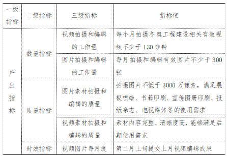 項(xiàng)目績(jī)效目標(biāo)