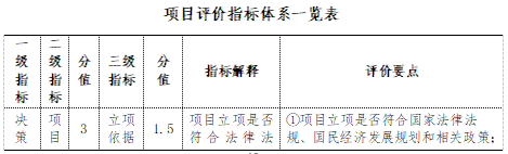 項(xiàng)目評(píng)價(jià)指標(biāo)體系一覽表
