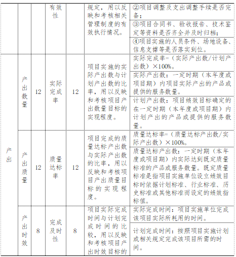 項(xiàng)目評(píng)價(jià)指標(biāo)體系一覽表