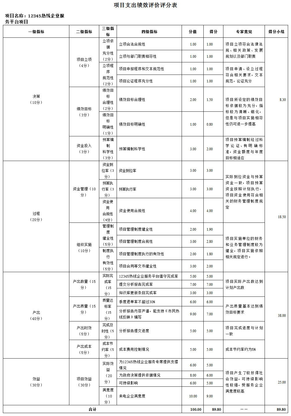 項(xiàng)目支出績(jī)效評(píng)價(jià)評(píng)分表