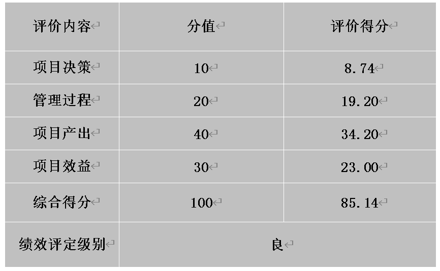 網(wǎng)絡中心設備更新項目