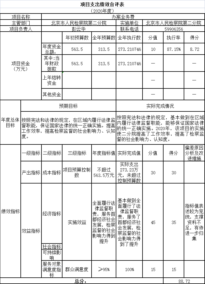 項(xiàng)目支出績(jī)效自評(píng)表