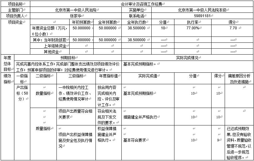 會(huì)計(jì)審計(jì)及咨詢工作經(jīng)費(fèi)