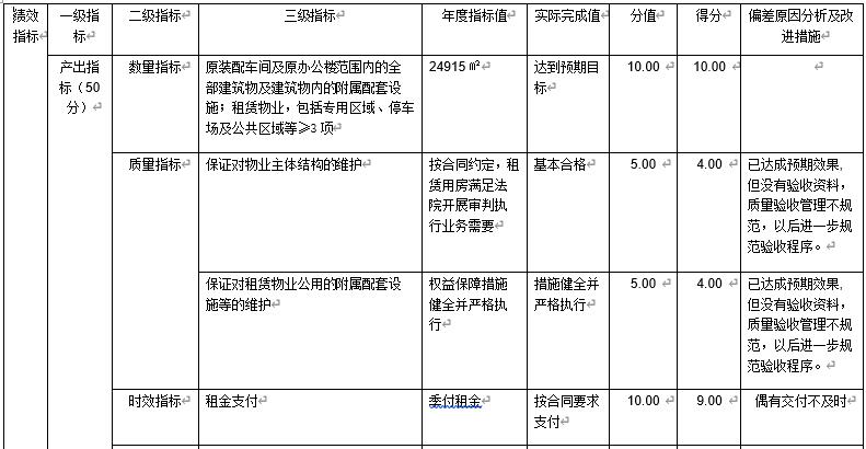 審判區(qū)租金
