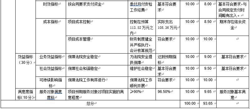 安檢工作經(jīng)費(fèi)