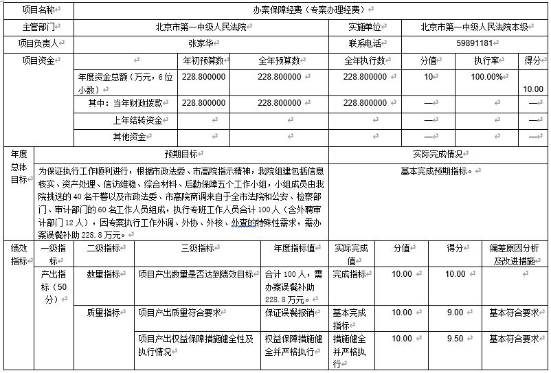 辦案保障經(jīng)費(fèi)