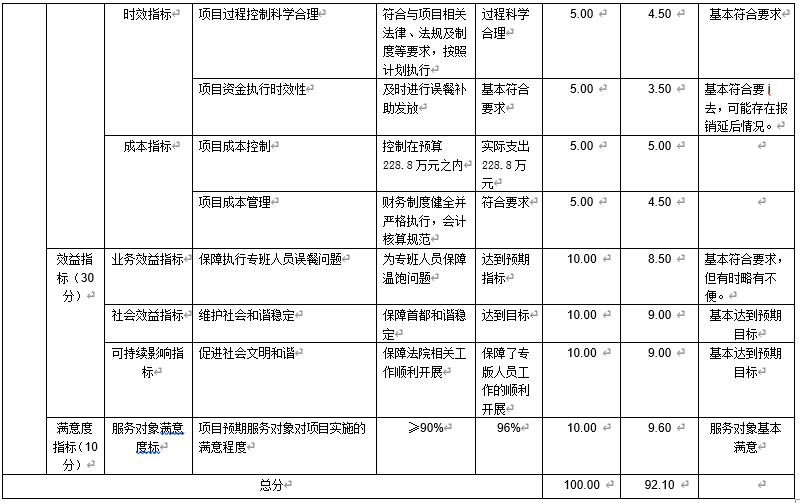 辦案保障經(jīng)費(fèi)