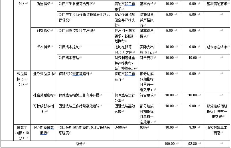 文印室打印設(shè)備更新尾款
