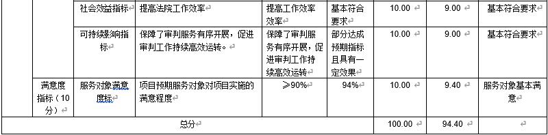 審判法庭維修費(fèi)