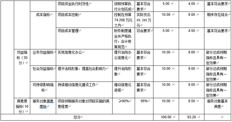 互聯(lián)網(wǎng)接入費(fèi)